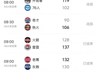 开云体育官方网站-火箭惊险胜掘金,结束连败