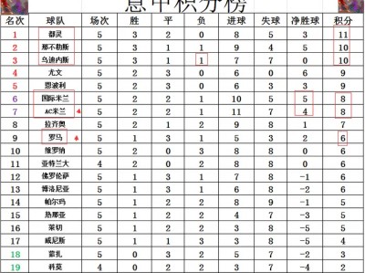 开云官网-都灵客场拿分,积分榜位置稳固的简单介绍