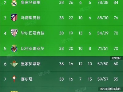 开云体育官网-法甲:里昂大胜朗斯重返积分榜前列的简单介绍