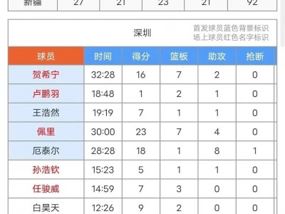 开云体育下载-各项数据名列前茅,球队状态绝佳