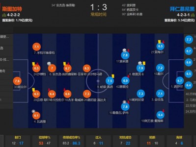 开云体育官方网站-关于斯图加特客场大胜,提升排名的信息