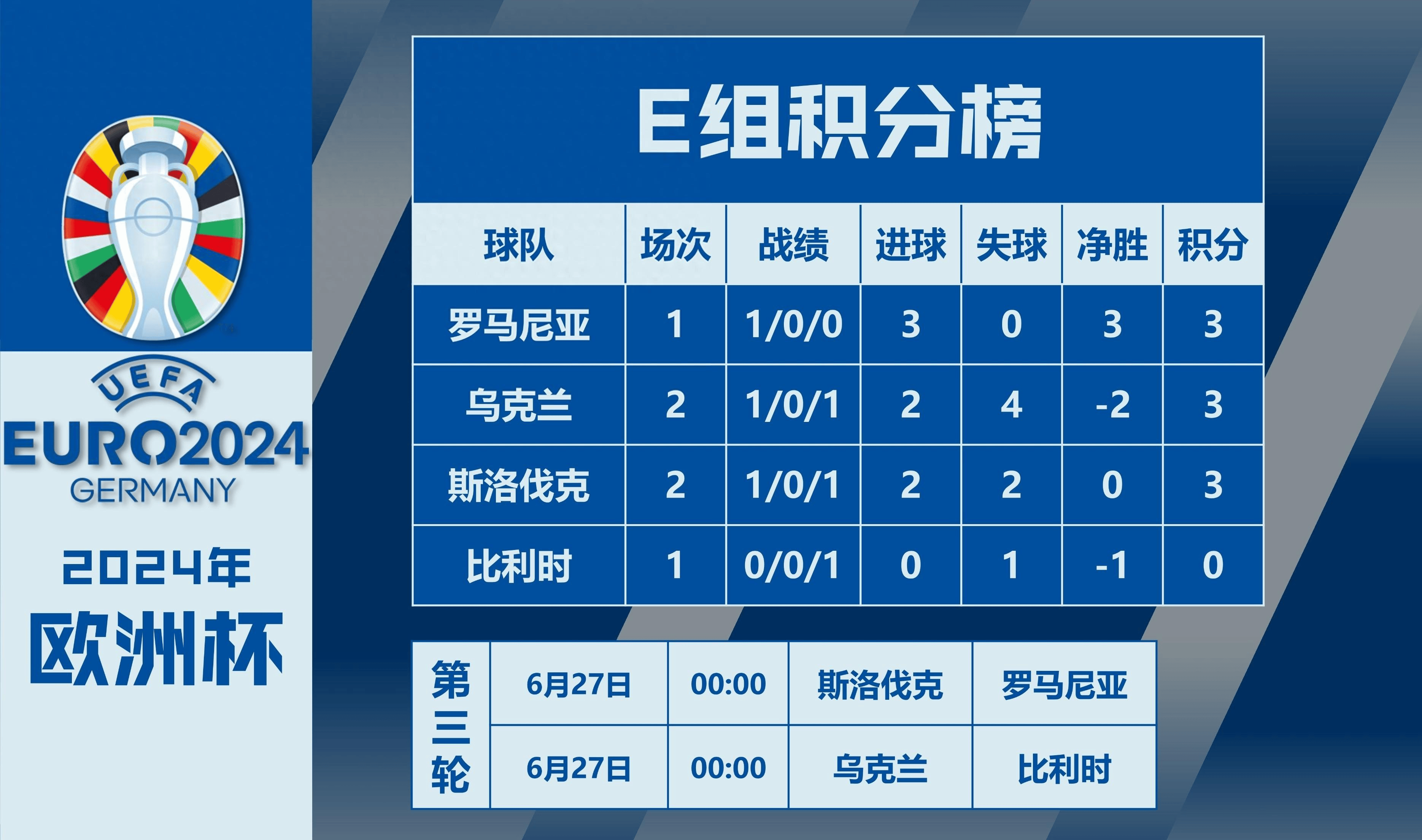斯洛伐克代表队团结一心,奋发向前!的简单介绍 斯洛伐克代表队团结一心,奋发向前!的简单介绍
