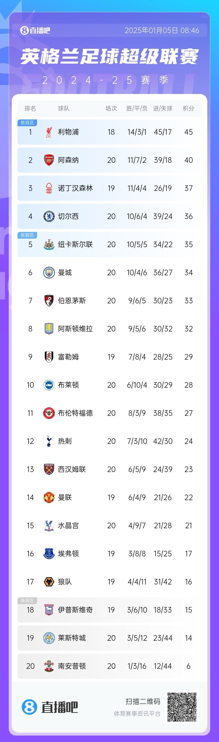 关于利物浦主场大胜,稳健领跑积分榜的信息 关于利物浦主场大胜,稳健领跑积分榜的信息